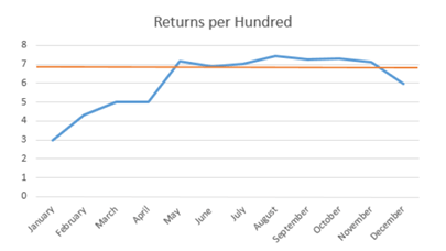 How To Create A Run Chart