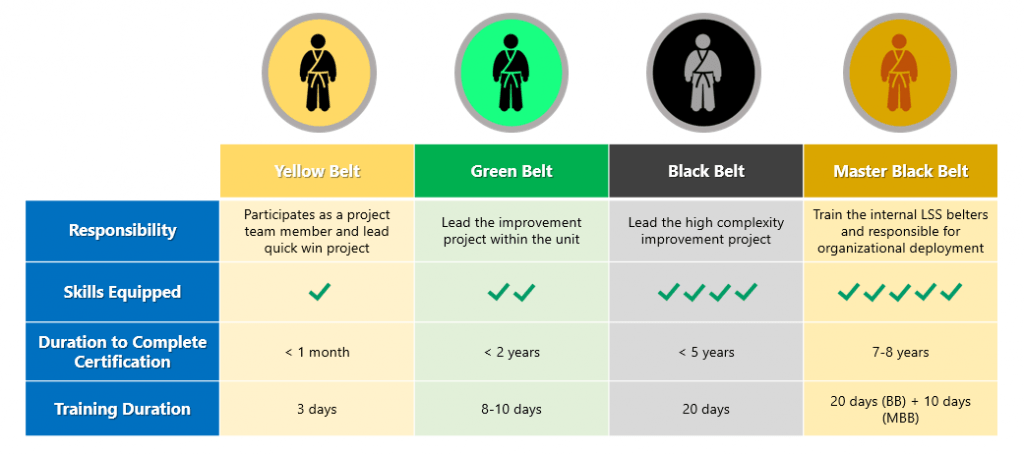 3 Important Things Before You're Enroll Lean Six Sigma Course